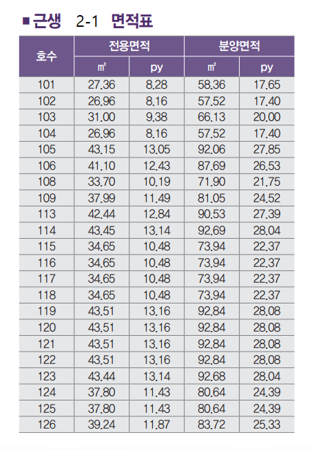 2-1 면적 - 힐스테이트 푸르지오 주안 단지내상가