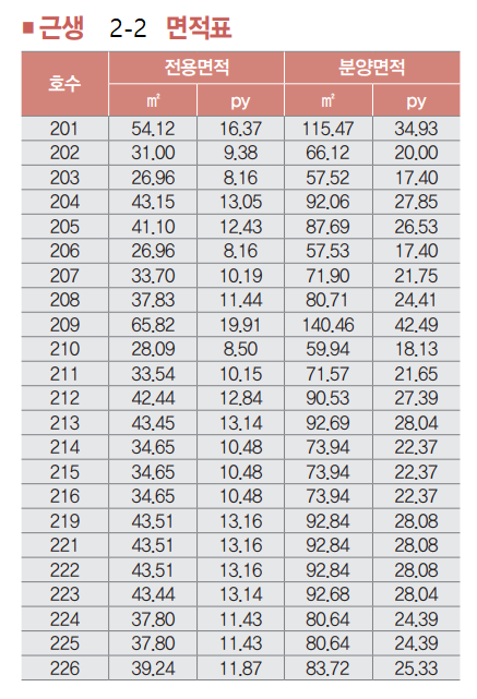 2-2 면적 - 힐스테이트 푸르지오 주안 단지내상가