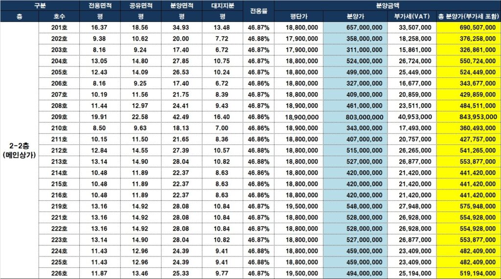 2-2분양가 - 힐스테이트 푸르지오 주안 단지내상가